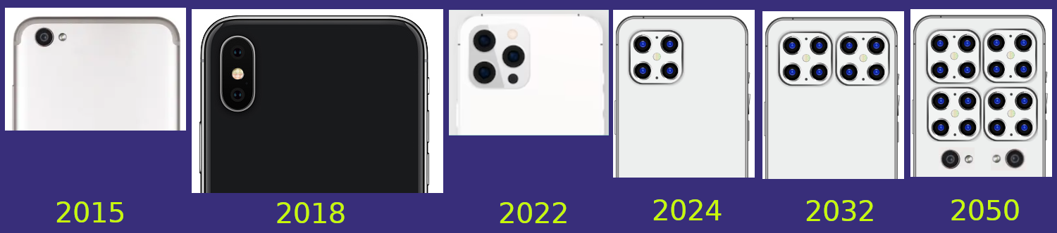 Smartphone Evolution